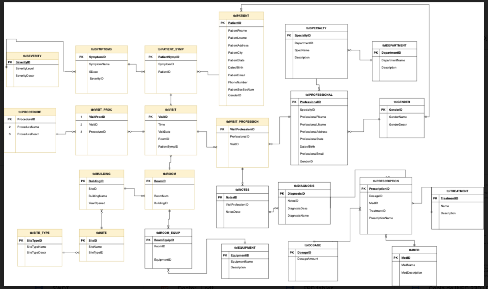 hospital entity relationship diagram